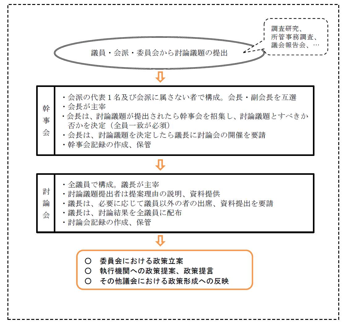 Amazon.co.jp: 政推会議運動史 政策推進労組会議 編集発行