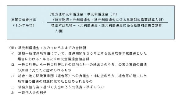 実質公債費比率