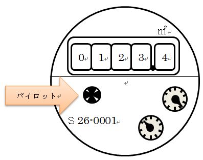 水道メーター