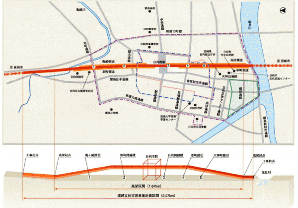 連続立体交差事業の概要図