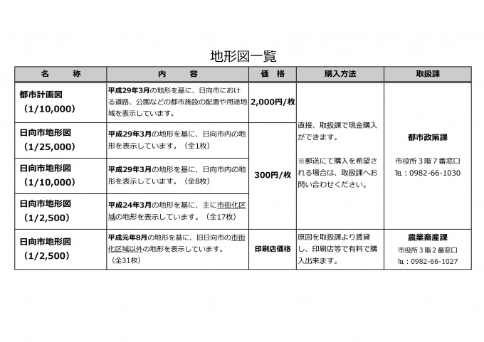 地形図一覧