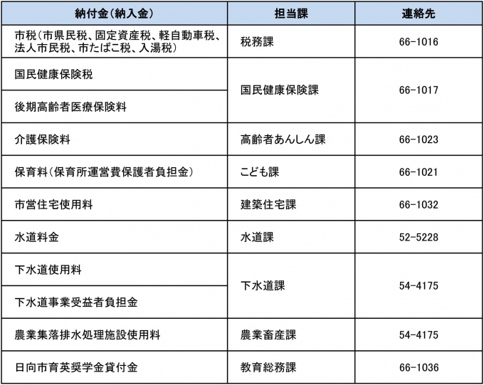 公共料金執行猶予一覧