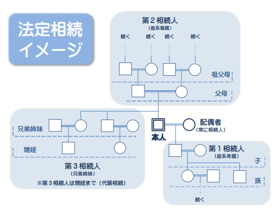 相続イメージ