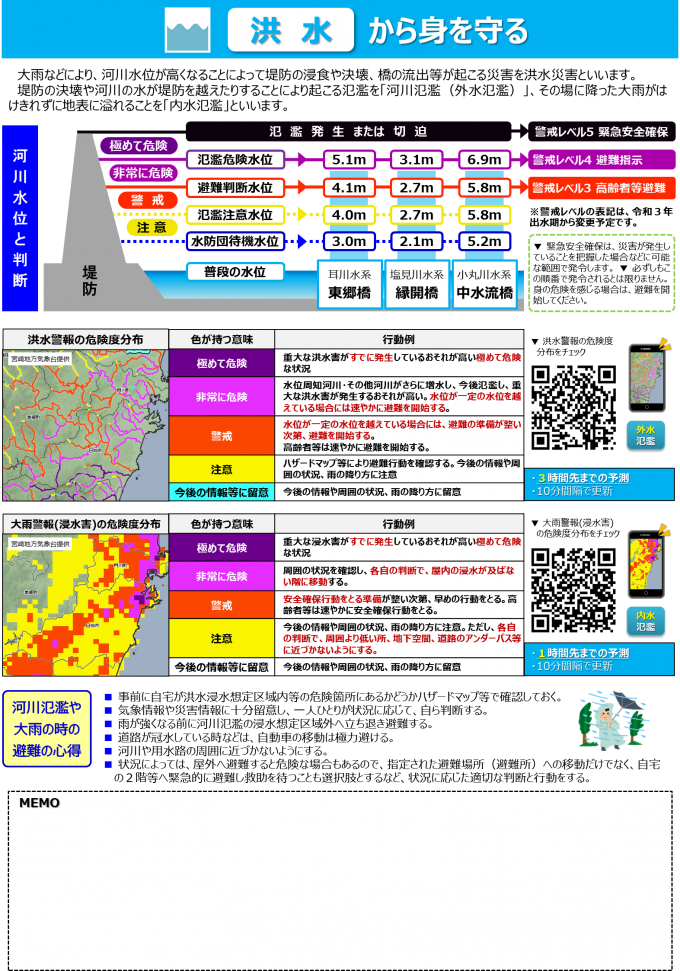 防災啓発情報（洪水）