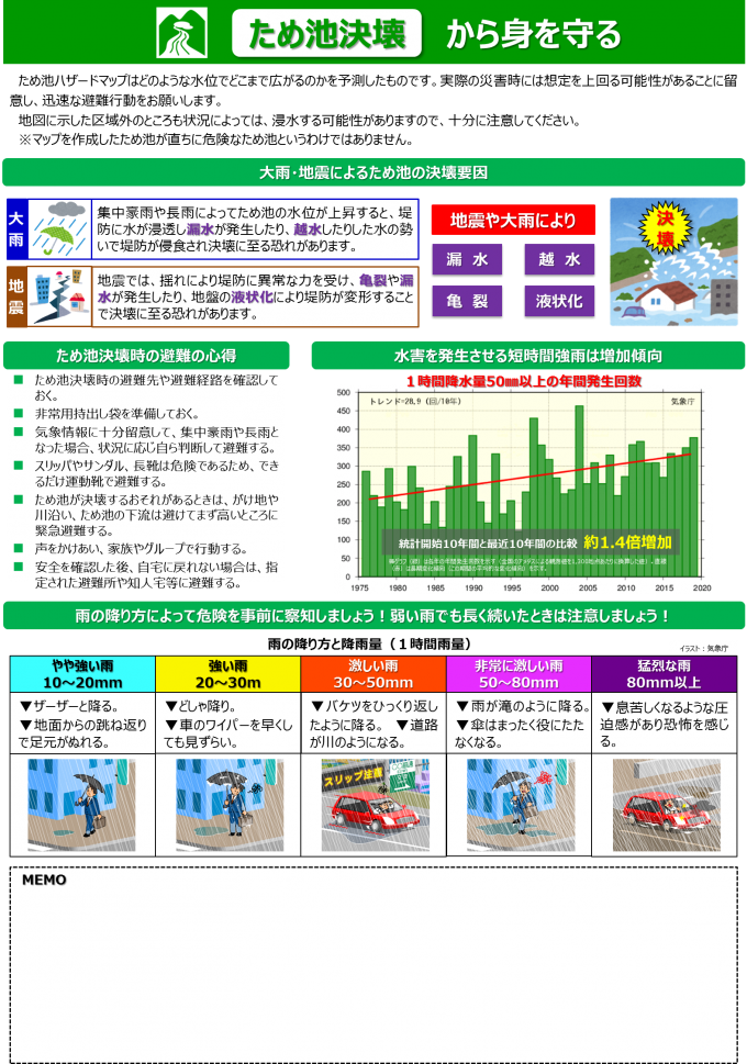 防災啓発情報（ため池決壊）