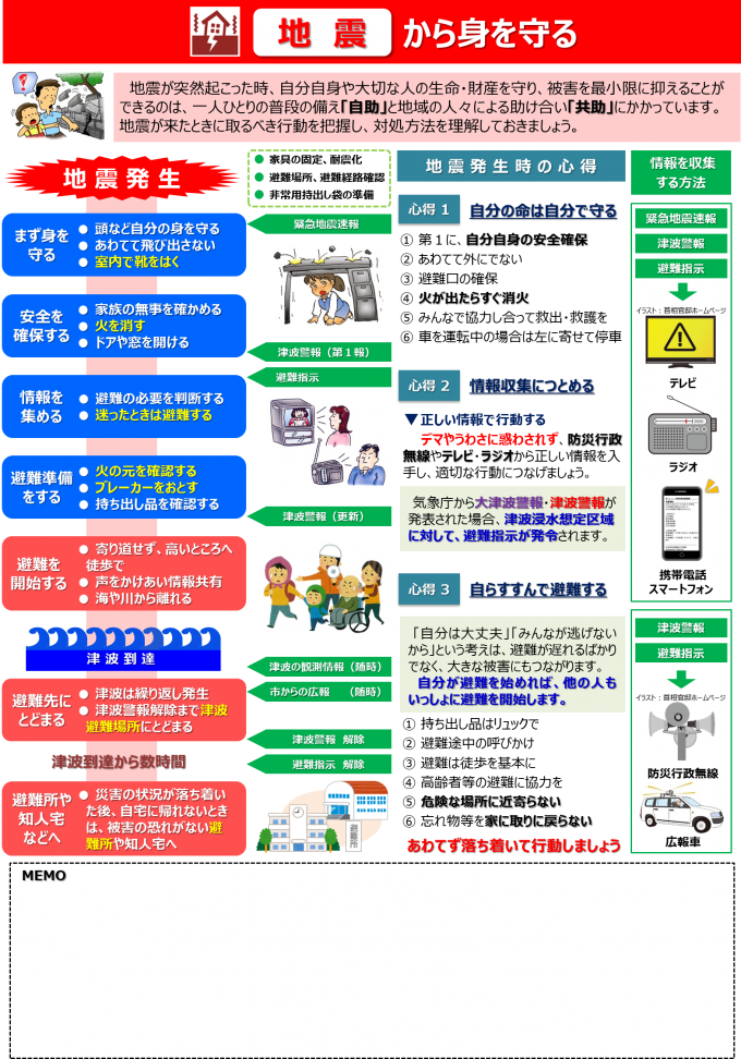 防災啓発情報（地震）