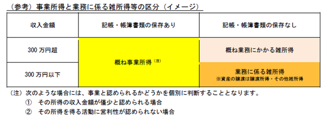 雑所得の範囲