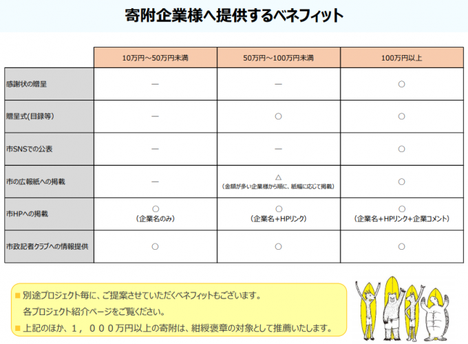 ベネフィット（R5）