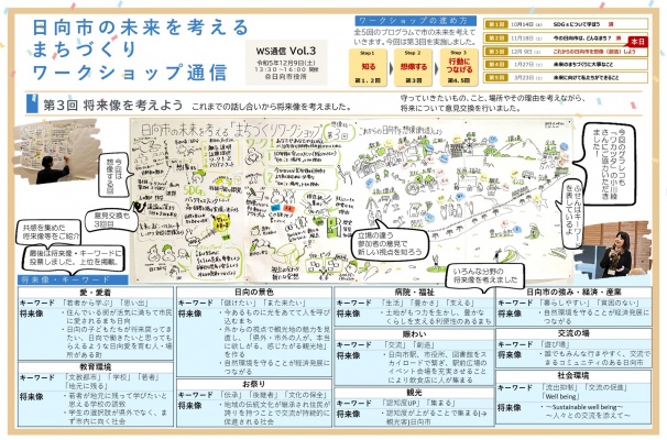 WS通信vol.3表.JPG