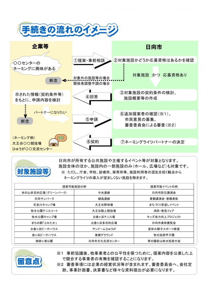 日向市ネーミングライツパートナーPRフライヤー裏面