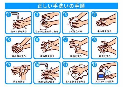 手洗い方法