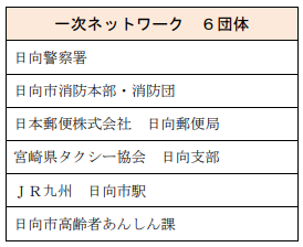 一次