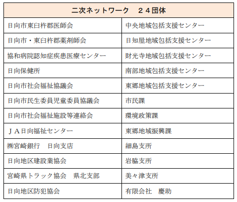 二次