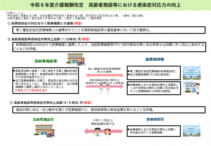 【令和６年度介護報酬改定】高齢者施設等における感染症対応力の向上