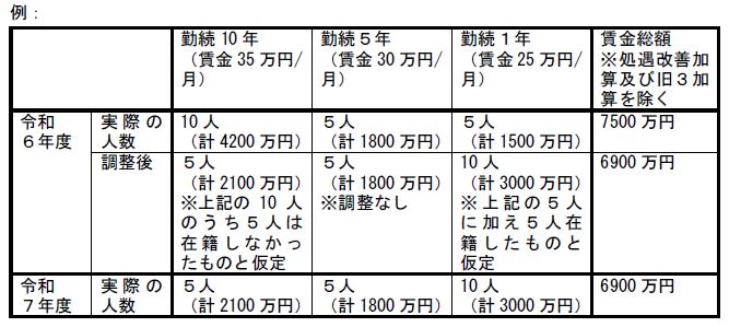 q1-2