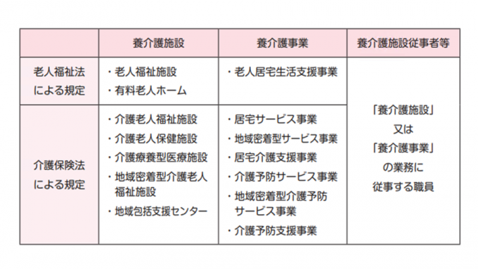 養介護施設・養介護事業・養介護施設従事者等