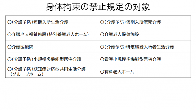 身体拘束の禁止規定の対象