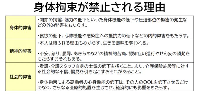 身体拘束が禁止される理由