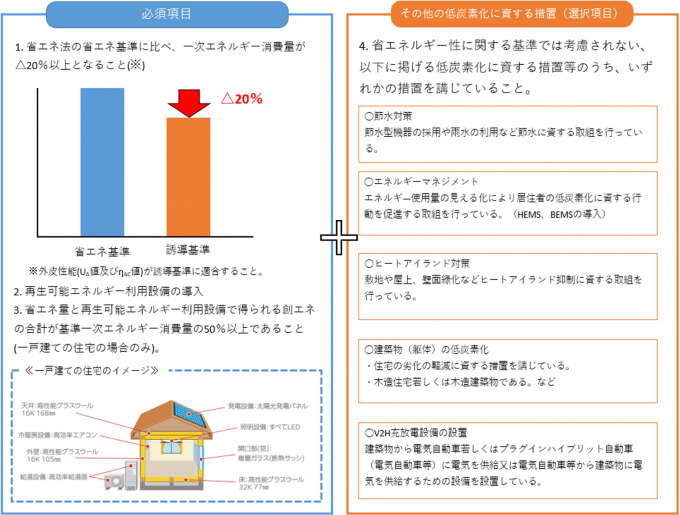 認定基準