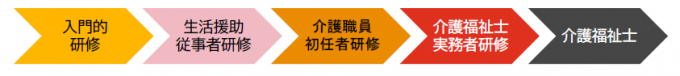 位置づけ