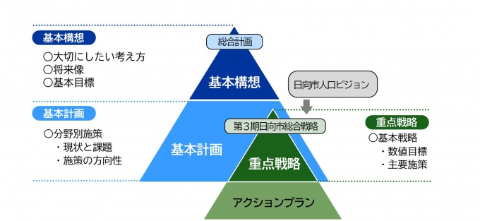 体系