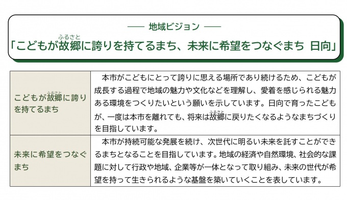 ビジョン