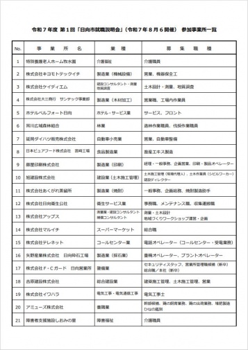 参加事業所一覧1