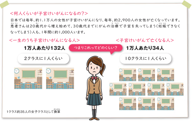 厚生労働省パンフレットからの抜粋