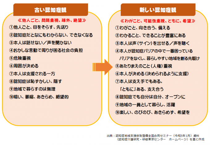 新しい認知症観