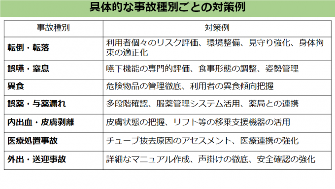 具体的な事故種別ごとの対策例