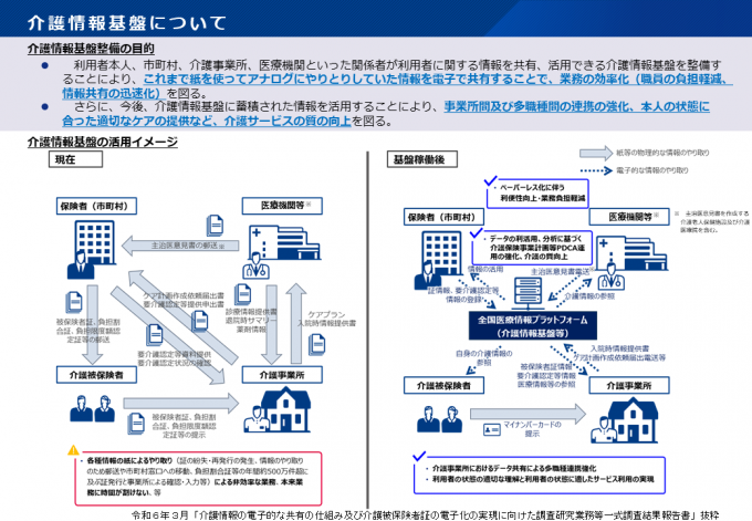 令和6年3月「介護情報の電子的な共有の仕組み及び介護被保険者証の電子化の実現に向けた調査研究業務等一式調査結果報告書」抜粋