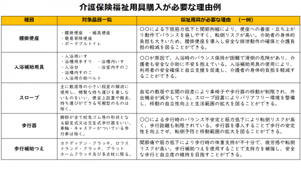 介護保険福祉用具購入が必要な理由を記載する際の視点３