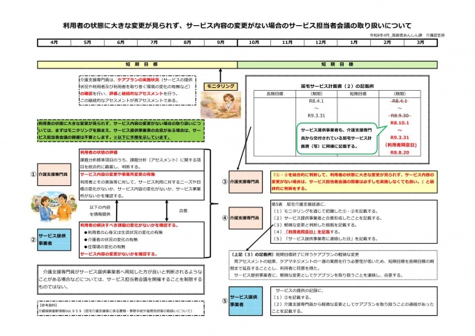 利用者の状態に大きな変更が見られず、サービス内容の変更がない場合のサービス担当者会議の取り扱いについて