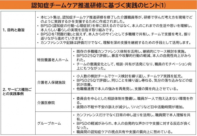 認知症チームケア推進研修に基づく実践のヒント（まとめ）_1