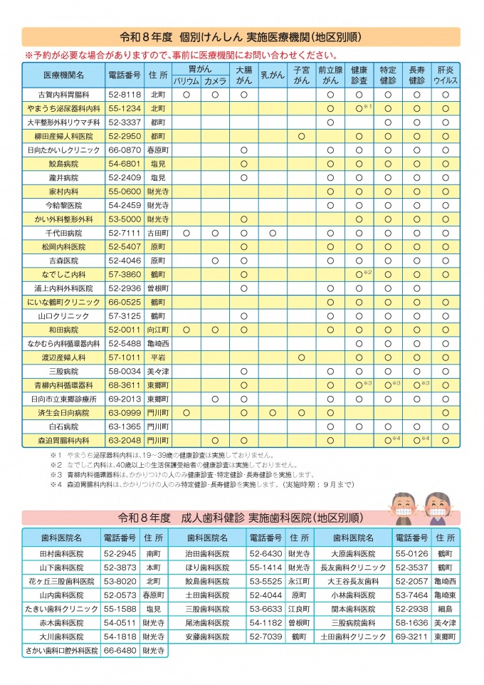 実施医療機関