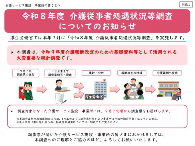1.介護保険最新情報Vol.1507