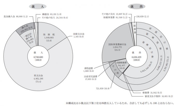 決算円グラフ