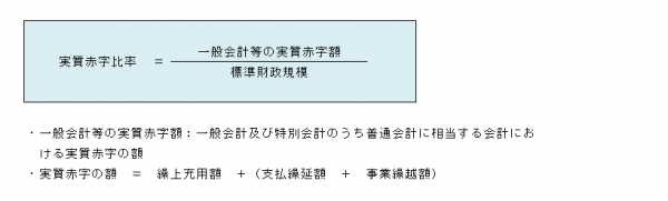 実質赤字比率