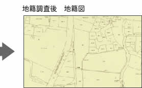地籍調査後　地籍図