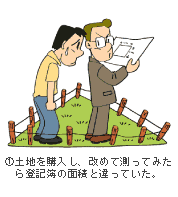 面積