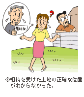 位置