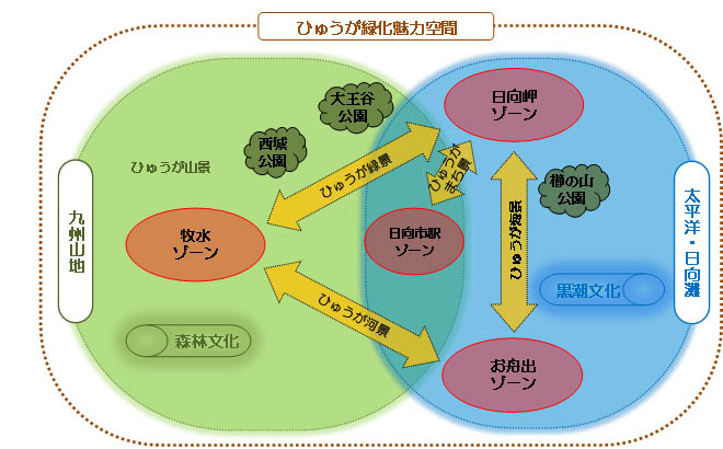 全市公園化基本計画を策定しました 日向市ホームページ Hyuga City