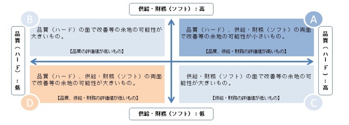 評価指標の分類表