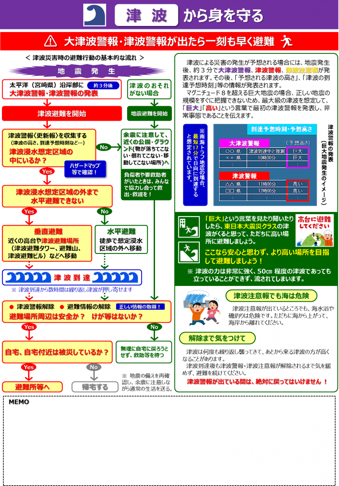 防災啓発情報（津波）