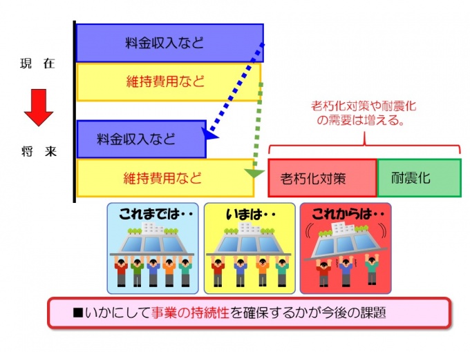 人口減少