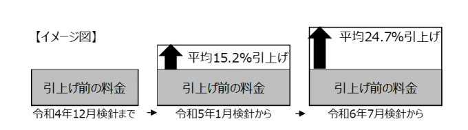 料金改定イメージ