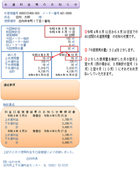 おしらせ票