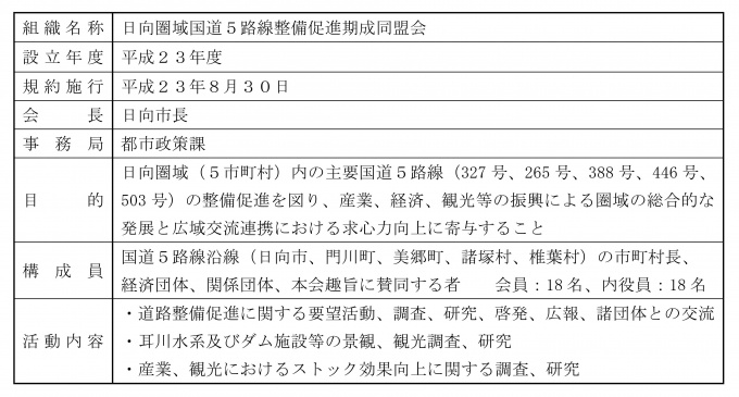 期成同盟会概要