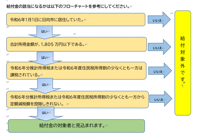支給対象者は・・。