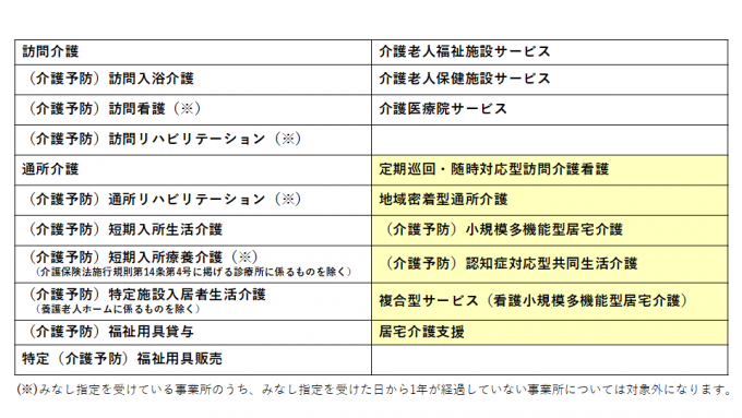 対象サービス
